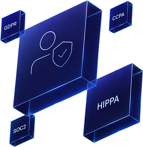 We360.ai security and compliance hexagon - SOC 2, ISO 27001, GDPR, HIPAA